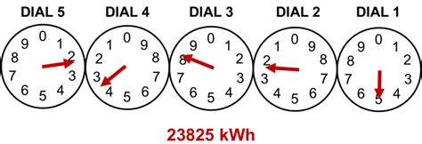 analog electricity meter box|electric meter readings chart.